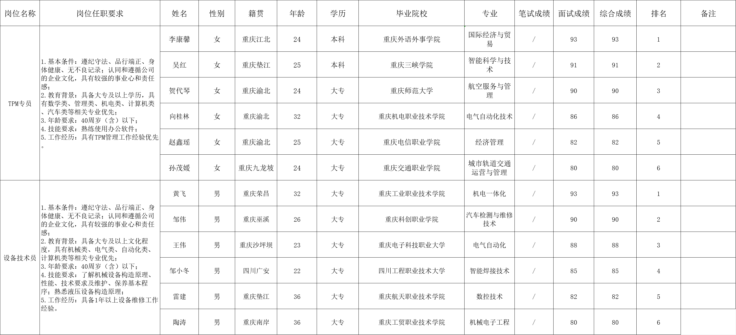 &#19975;&#35937;&#22478;&#23448;&#32593;&#28216;&#25103;&#20013;&#24515;&#65288;&#20013;&#22269;&#65289;&#23448;&#26041;&#32593;&#31449;