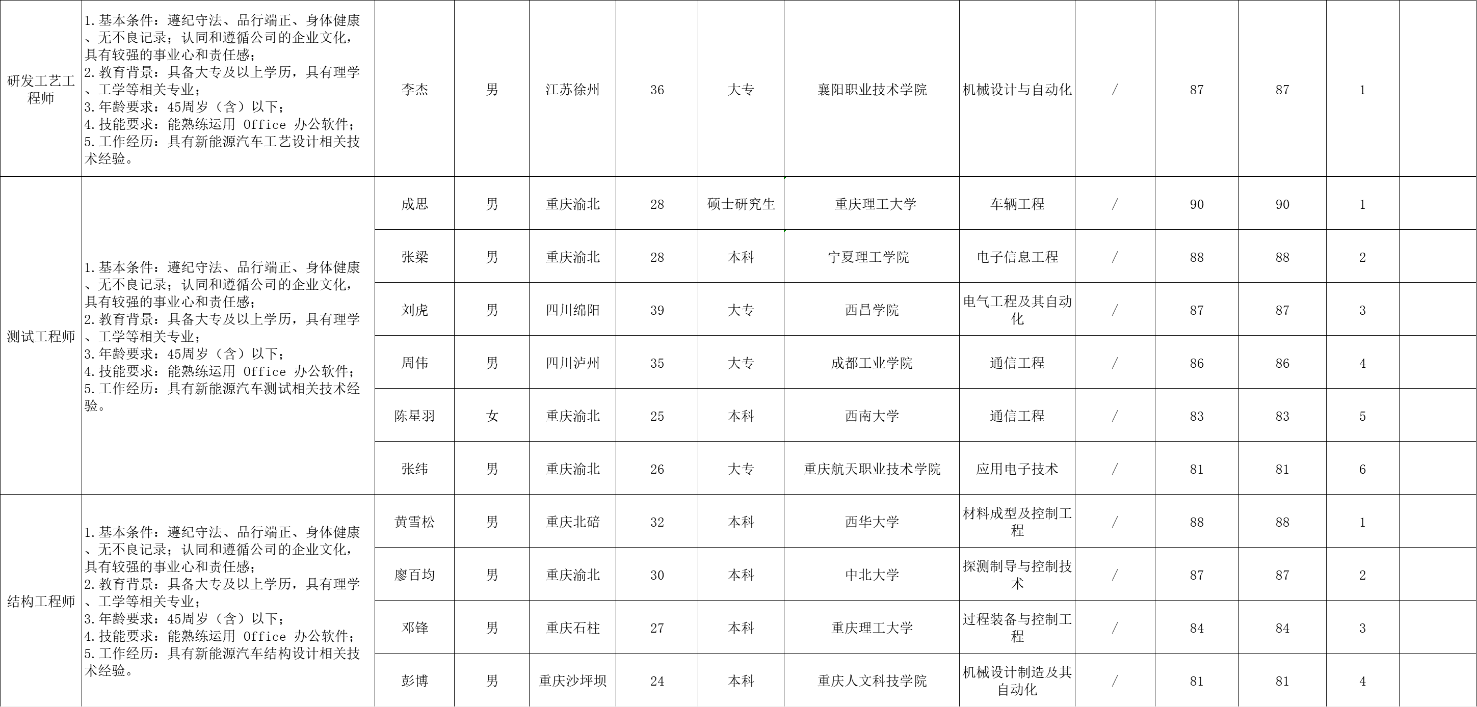 &#19975;&#35937;&#22478;&#23448;&#32593;&#28216;&#25103;&#20013;&#24515;&#65288;&#20013;&#22269;&#65289;&#23448;&#26041;&#32593;&#31449;