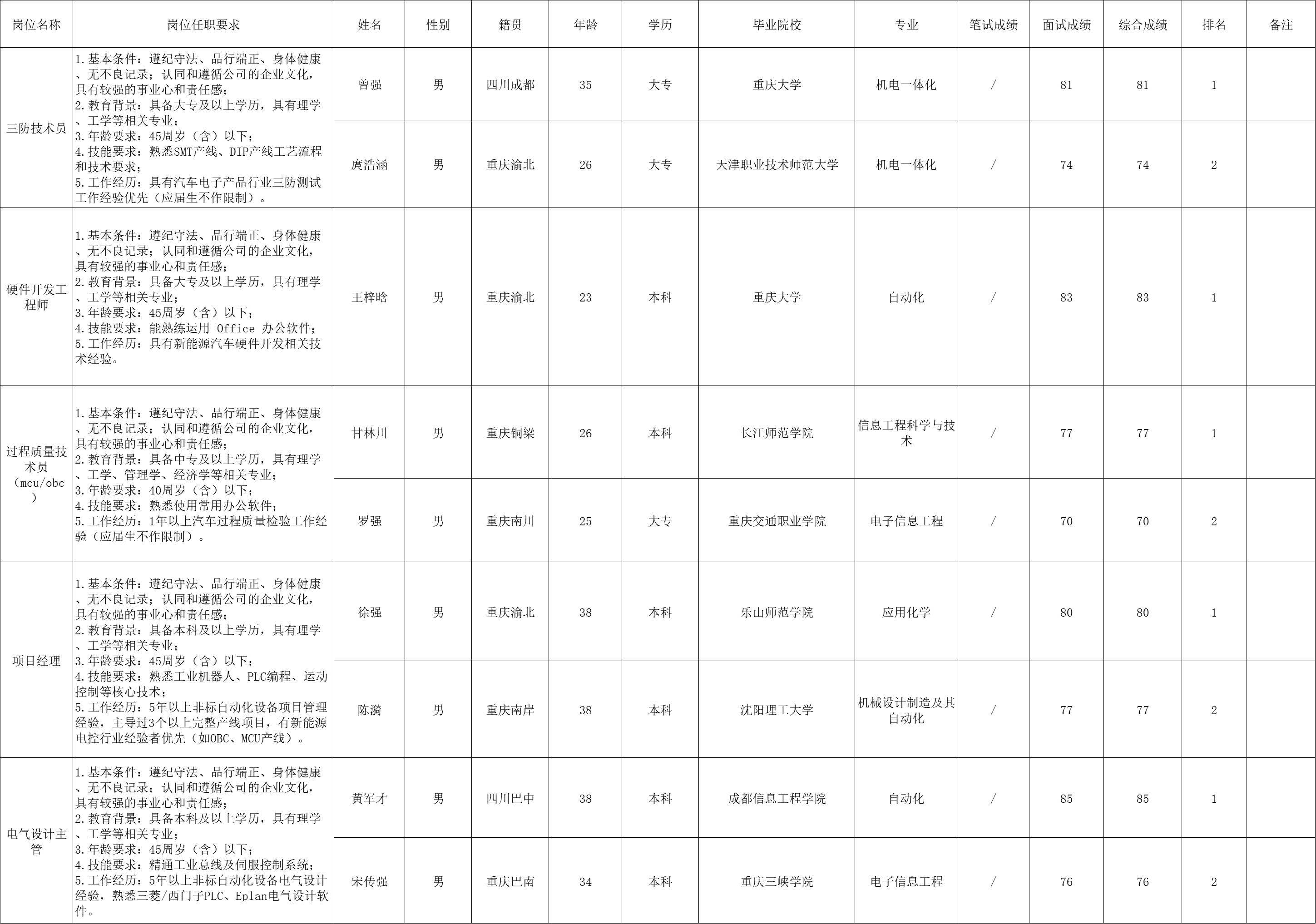 &#19975;&#35937;&#22478;&#23448;&#32593;&#28216;&#25103;&#20013;&#24515;&#65288;&#20013;&#22269;&#65289;&#23448;&#26041;&#32593;&#31449;
