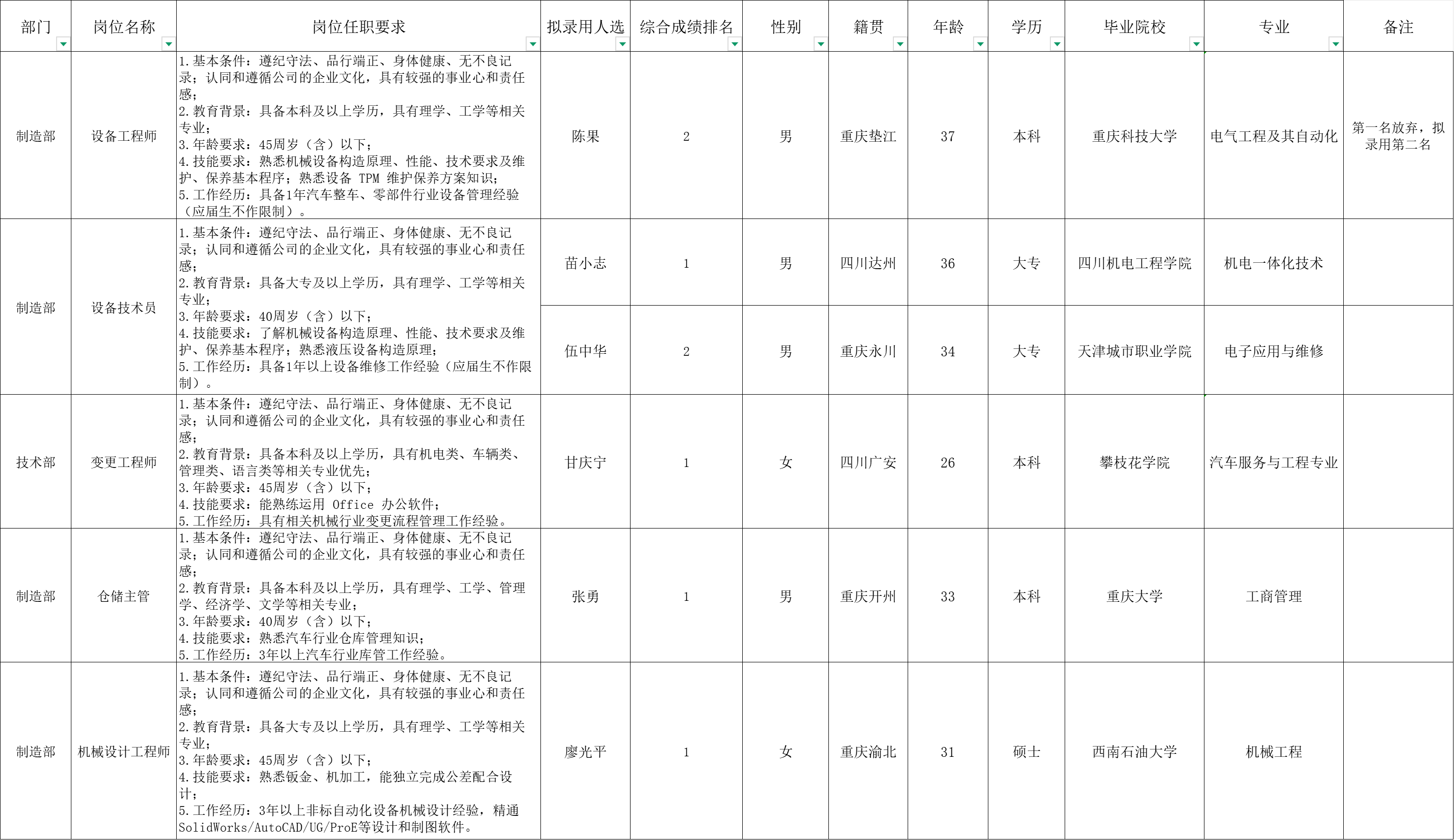 &#19975;&#35937;&#22478;&#23448;&#32593;&#28216;&#25103;&#20013;&#24515;&#65288;&#20013;&#22269;&#65289;&#23448;&#26041;&#32593;&#31449;
