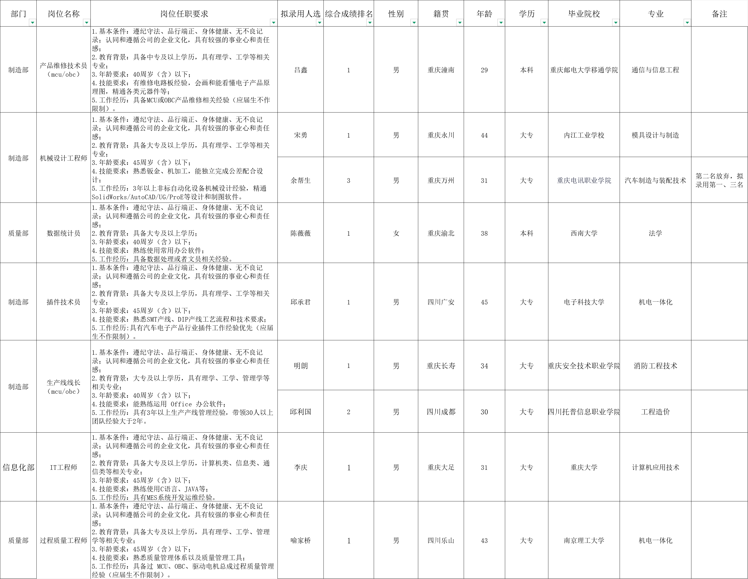 &#19975;&#35937;&#22478;&#23448;&#32593;&#28216;&#25103;&#20013;&#24515;&#65288;&#20013;&#22269;&#65289;&#23448;&#26041;&#32593;&#31449;